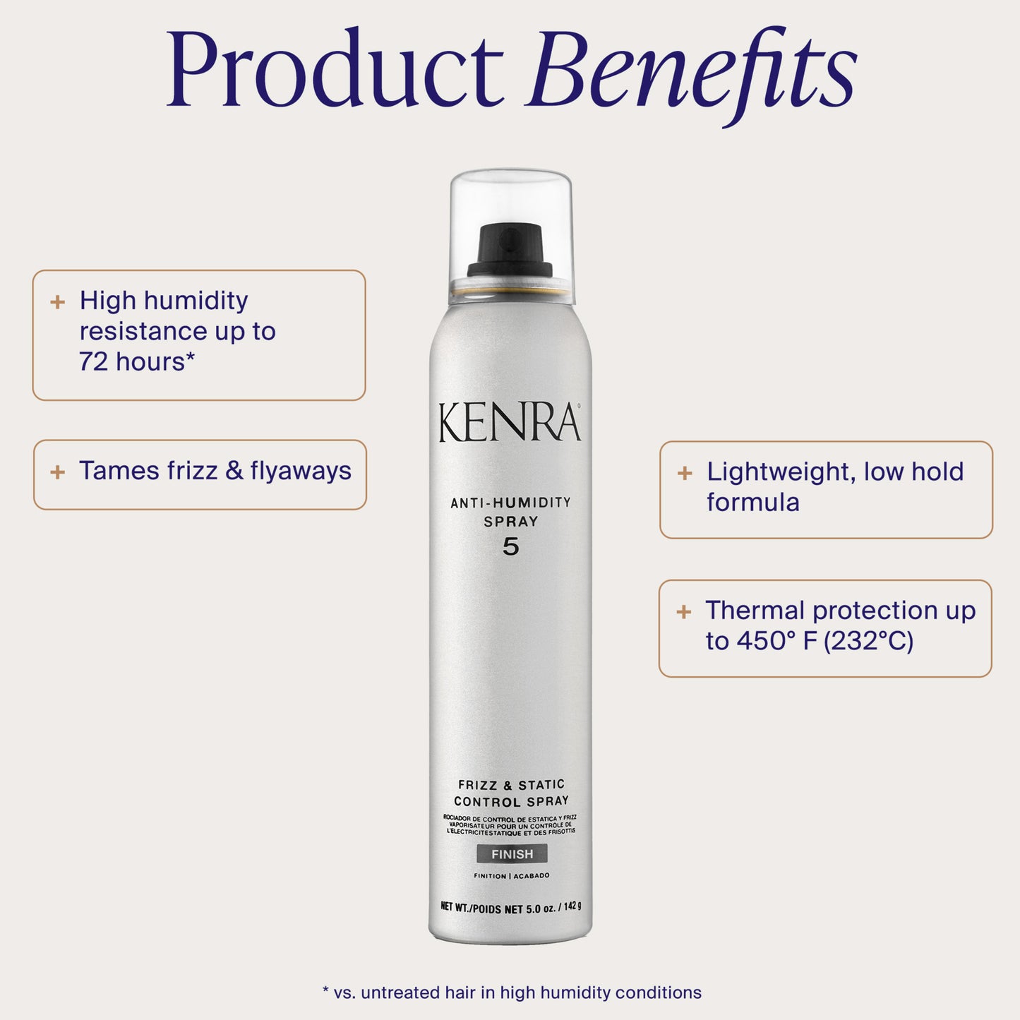 Anti-Humidity Spray 5