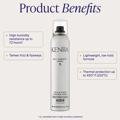 Anti-Humidity Spray 5