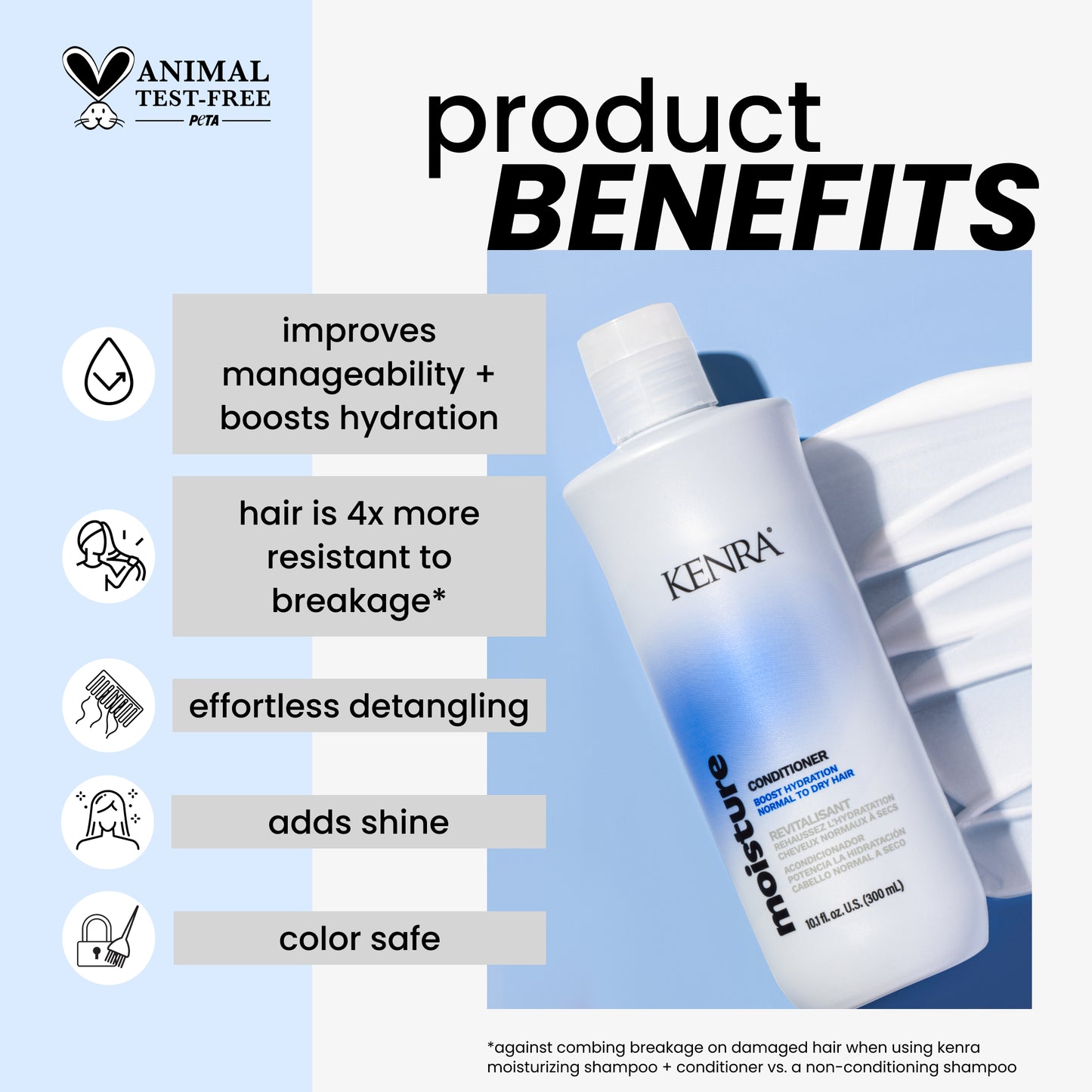 Revitalisant Hydratant
