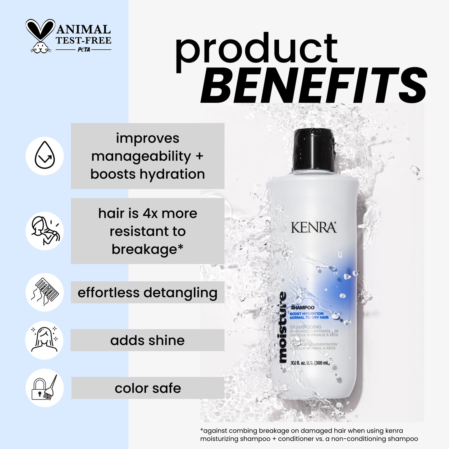 Shampooing Hydratant